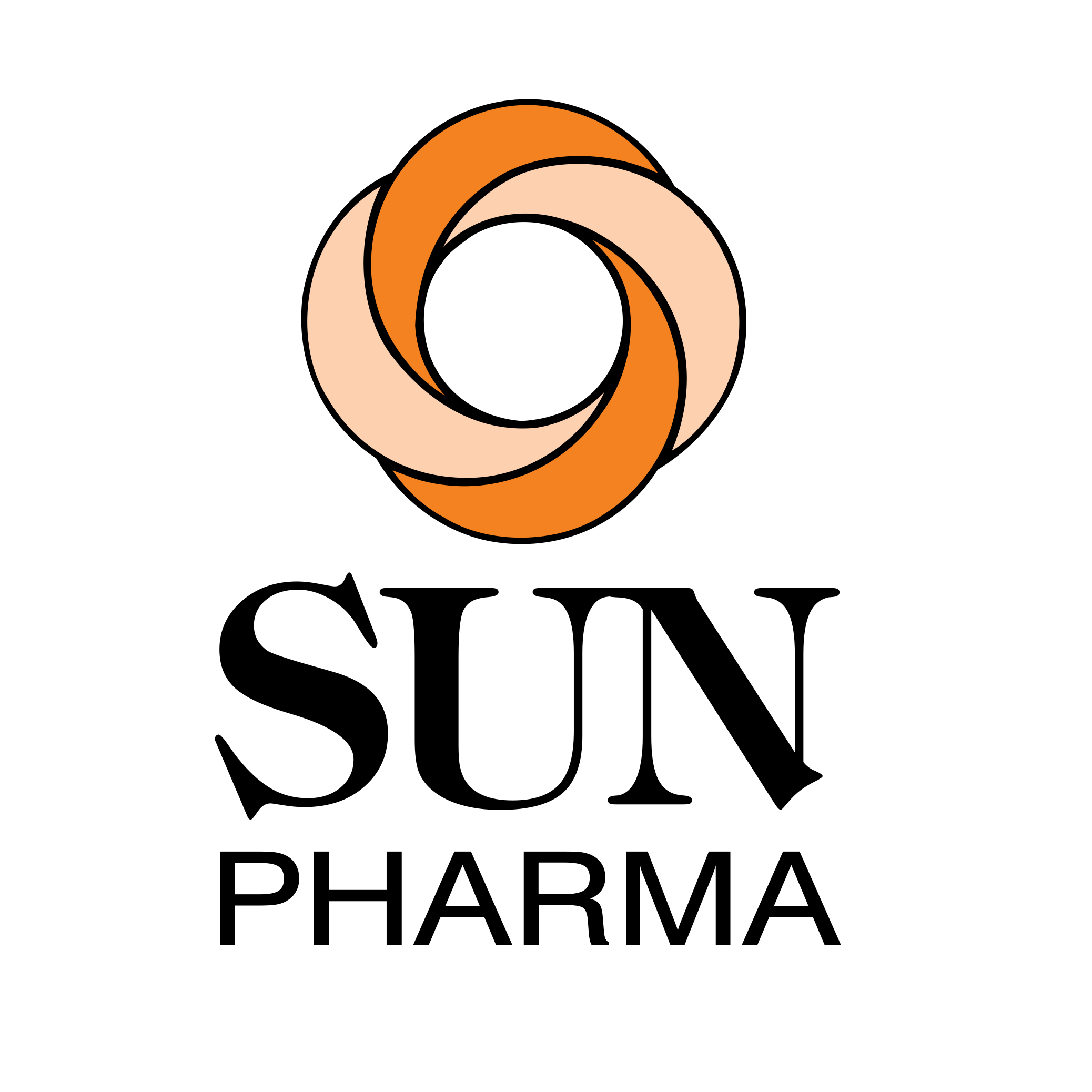 Sun Pharma